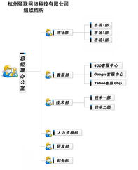 杭州硕联网络科技 一站式企业网络解决方案，驱动数字化转型